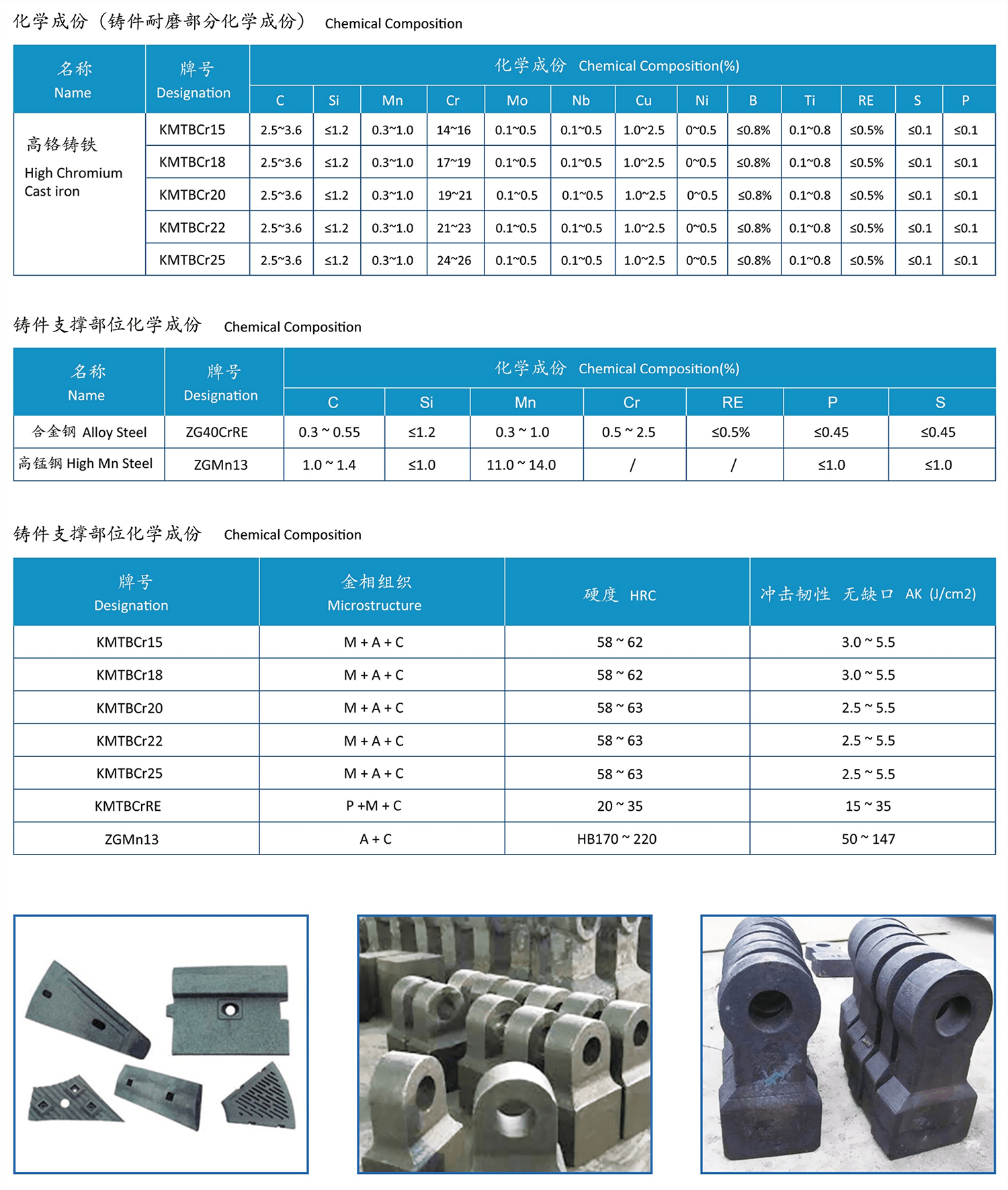 合金钢铸件系列