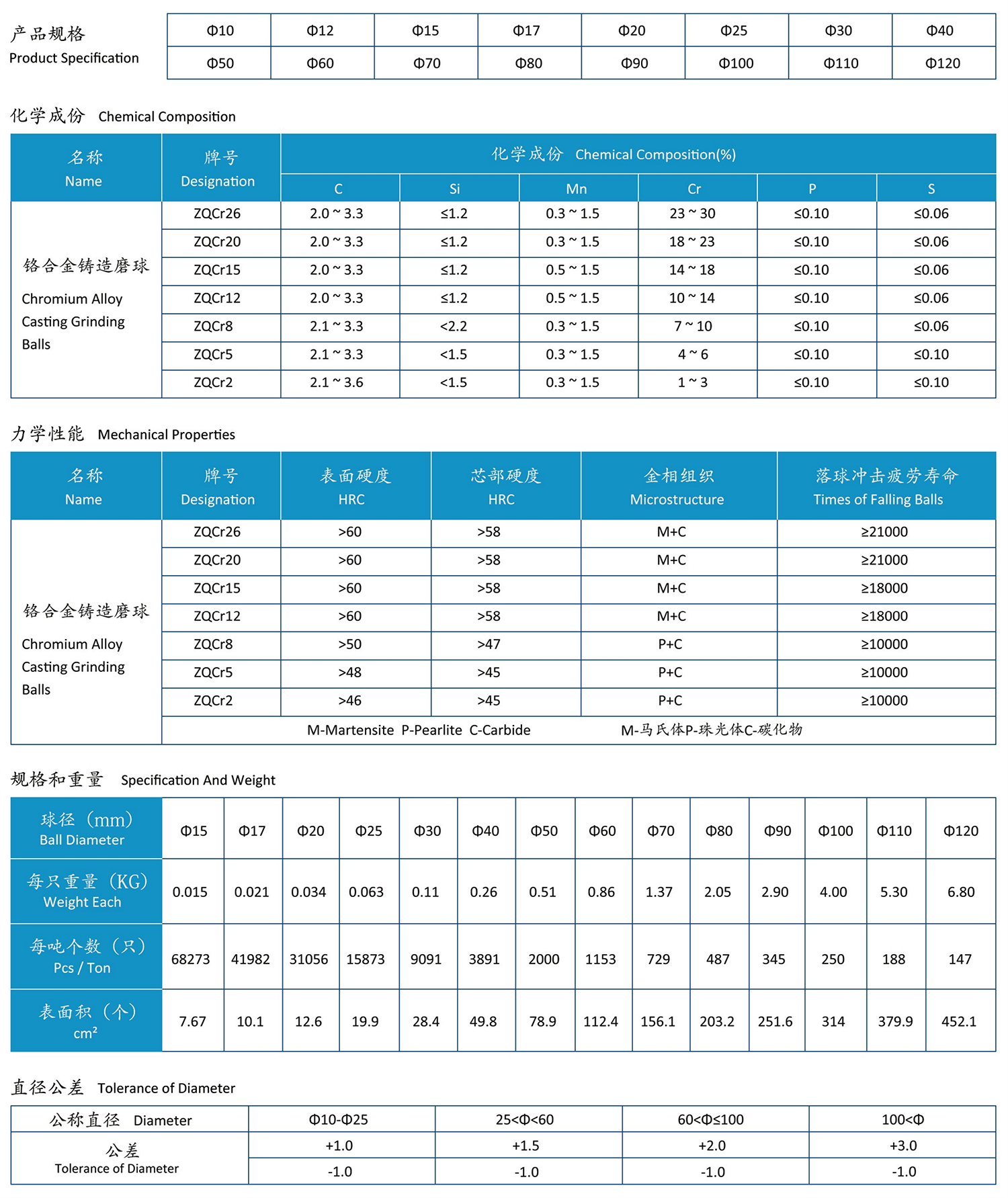 高铬合金铸球系列.png