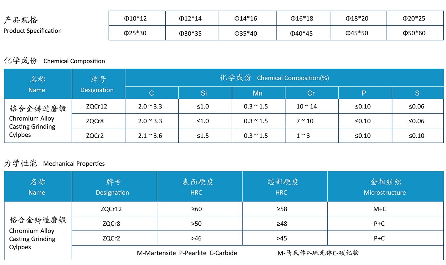 合金铸段系列.png